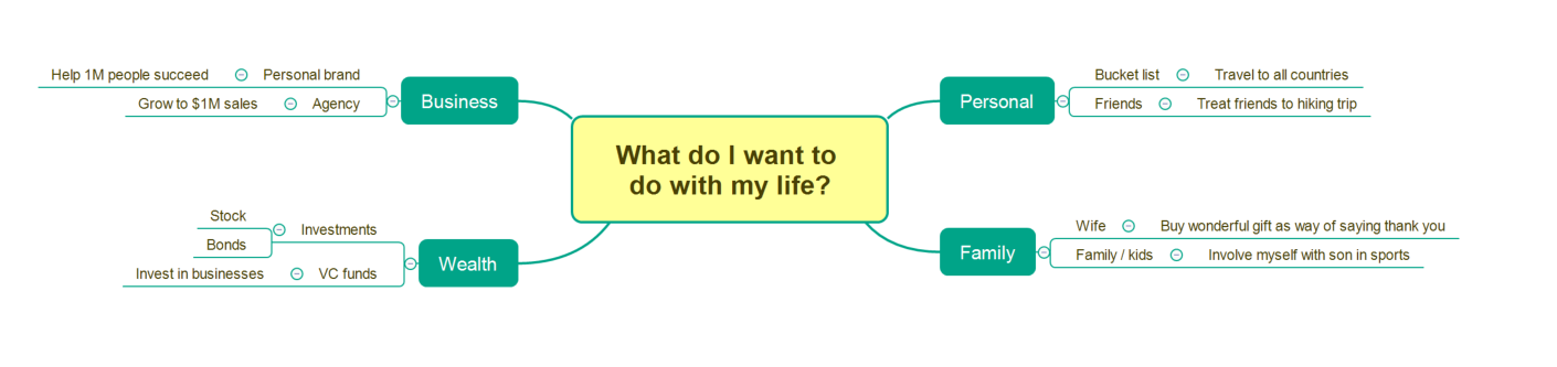 How to think using mind maps - Yarty Kim